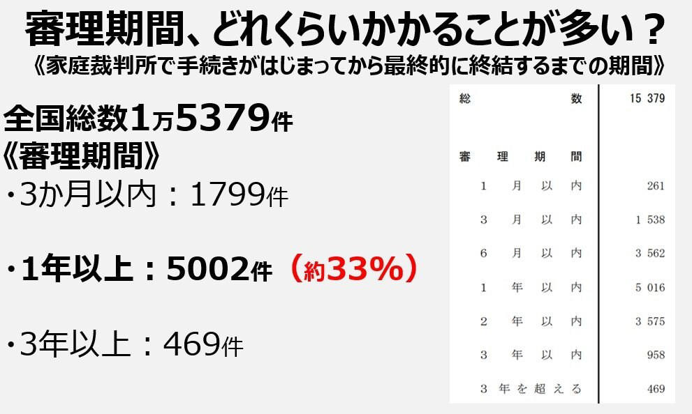 相続トラブル多発！遺産価額「5000万以下」”普通の家庭”がいちばん危ない？, 相続トラブルが多い地域トップ5《地方と大都市圏》どちらが多い？, 相続トラブル、解決までにどれくらいの期間がかかる？, 知っておきたい相続の基本！相続人「優先順位」が高いのは誰？, 「相続」が「争族」に変わる前に。