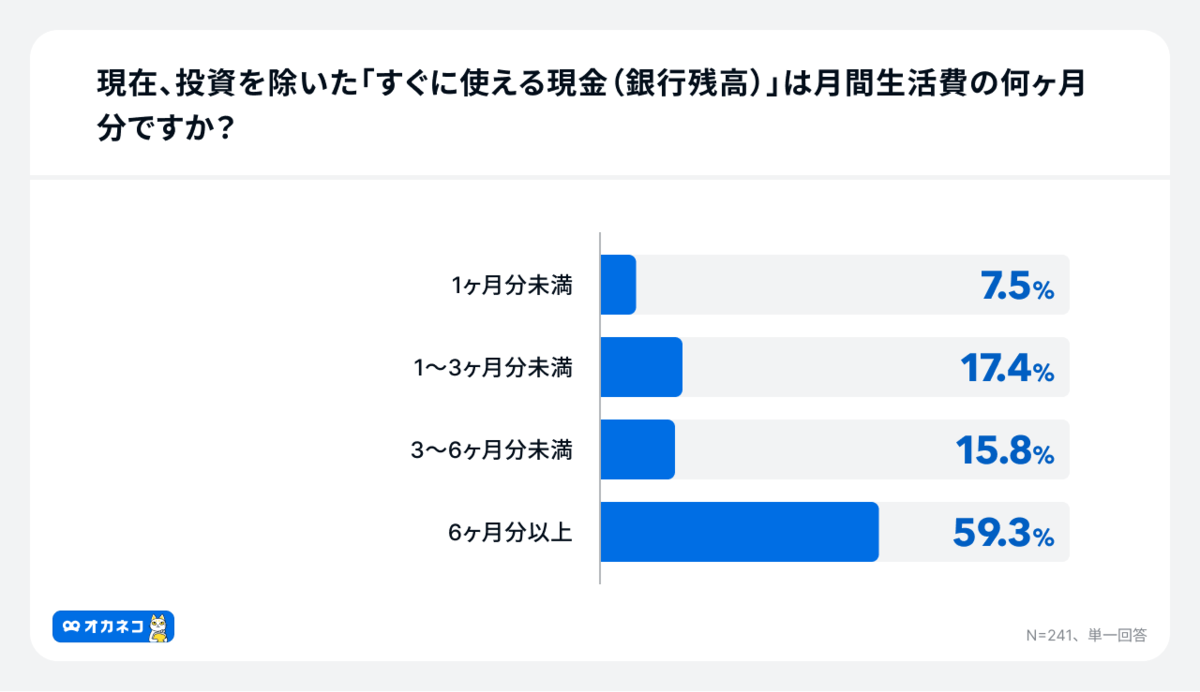 【今さら聞けない】新NISAを利用する「メリット」とは？, 新NISAの「成長投資枠」と「つみたて投資枠」の特徴をおさらいしよう, 【新NISA】50歳から65歳まで「月5万円」の積立をひたすら続けると資産はどう増える？, 「毎月5万円」×15年×想定利回り「年率1～5％」のシミュレーション結果を見る, 【高齢者の年間所得の平均】総所得と内訳を確認しておこう, リタイアまでに老後資金をするための「無理のない積立継続」を目指そう！
