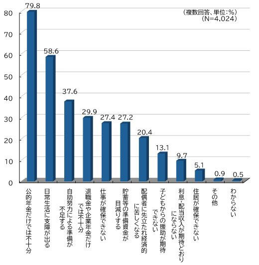老後の不安はどこにあるのか お金と暮らしの現実, 70歳代・二人以上世帯の貯蓄額「平均2416万円・中央値1178万円」が示す実態, 【年金収入のリアル】70歳代は毎月いくら受け取っているのか？, 【国民年金】70歳代が受給している平均年金月額の実態, 【厚生年金】70歳代が受給している平均年金月額の実態, 【70歳代】夫婦の家計はどう変わる？厚生年金の有無による違い, 共働き世帯と片働き世帯で年金構造は異なる, 年金が2人分か1人分かで家計の見え方は変わる, 日々の生活費はいくらかかるのか 支出構造を確認, まとめにかえて：インフレ時代における老後資金の考え方