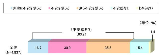 老後の不安はどこにあるのか お金と暮らしの現実, 70歳代・二人以上世帯の貯蓄額「平均2416万円・中央値1178万円」が示す実態, 【年金収入のリアル】70歳代は毎月いくら受け取っているのか？, 【国民年金】70歳代が受給している平均年金月額の実態, 【厚生年金】70歳代が受給している平均年金月額の実態, 【70歳代】夫婦の家計はどう変わる？厚生年金の有無による違い, 共働き世帯と片働き世帯で年金構造は異なる, 年金が2人分か1人分かで家計の見え方は変わる, 日々の生活費はいくらかかるのか 支出構造を確認, まとめにかえて：インフレ時代における老後資金の考え方