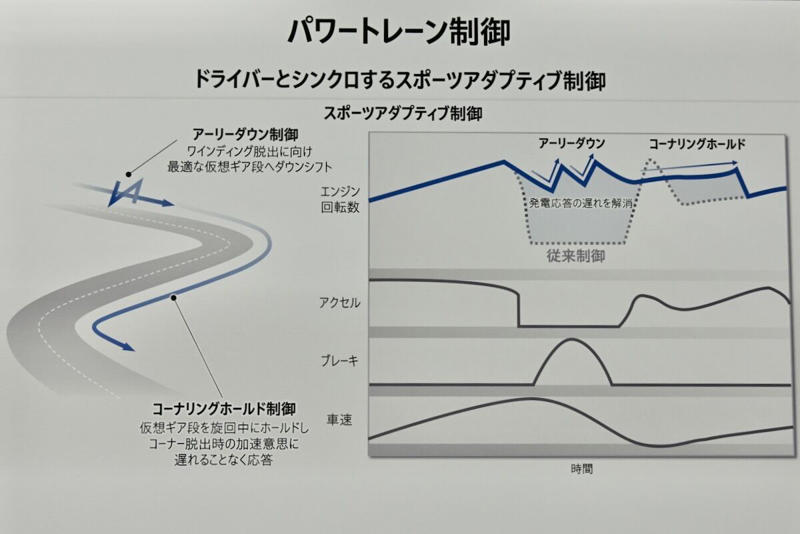 シビックのハイブリッドは意外に…, ハイブリッド車でMT車の運転を楽しめる?, 伊豆のクローズドコースで「e:HEV RS」を体感!, タイプR開発責任者「かっきー」も参画