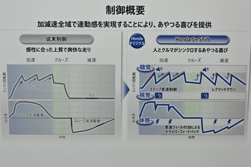 シビックのハイブリッドは意外に…, ハイブリッド車でMT車の運転を楽しめる?, 伊豆のクローズドコースで「e:HEV RS」を体感!, タイプR開発責任者「かっきー」も参画