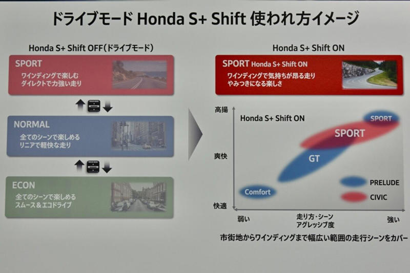 シビックのハイブリッドは意外に…, ハイブリッド車でMT車の運転を楽しめる?, 伊豆のクローズドコースで「e:HEV RS」を体感!, タイプR開発責任者「かっきー」も参画