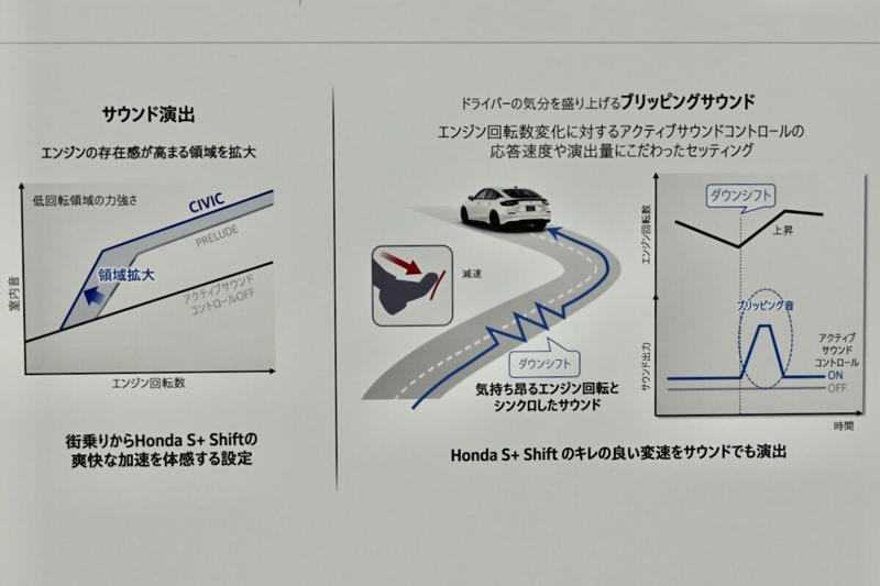シビックのハイブリッドは意外に…, ハイブリッド車でMT車の運転を楽しめる?, 伊豆のクローズドコースで「e:HEV RS」を体感!, タイプR開発責任者「かっきー」も参画