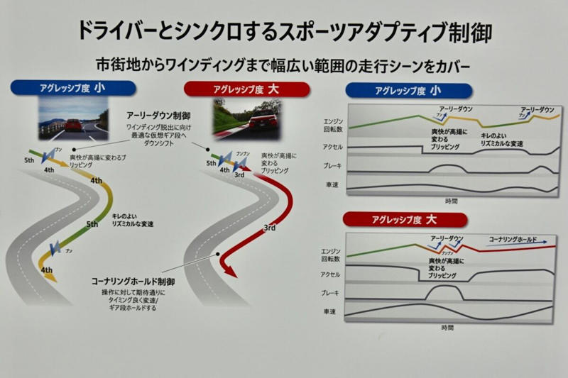 シビックのハイブリッドは意外に…, ハイブリッド車でMT車の運転を楽しめる?, 伊豆のクローズドコースで「e:HEV RS」を体感!, タイプR開発責任者「かっきー」も参画