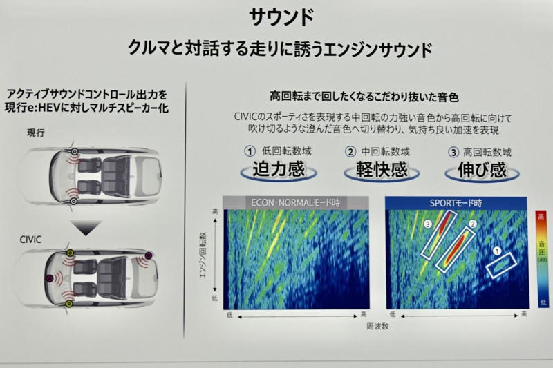 シビックのハイブリッドは意外に…, ハイブリッド車でMT車の運転を楽しめる?, 伊豆のクローズドコースで「e:HEV RS」を体感!, タイプR開発責任者「かっきー」も参画