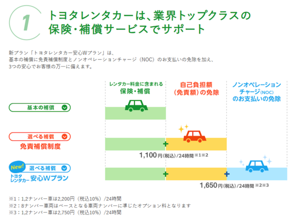 ●24時間2200円、そのカラクリとは？, ●片道GO!という裏ワザ, ●あえて“下道縛り”で走ってみた, ●Googleマップのナビを信じた結果……ワンミス崖下の夜道へ, ●国道368号、有名な"酷道"だった模様, ●610km走ってガソリン3344円, ●片道GO!は旅の武器になる