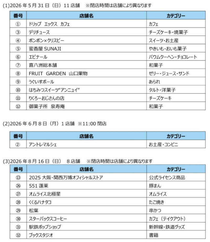 エキマルシェ新大阪が全館リニューアルへ, 段階的閉店のスケジュールと対象店舗, 2026年5月31日：第1弾閉店（りくろーおじさん等）, 2026年6月8日：第2弾閉店（アントレマルシェ）, 2026年8月16日：第3弾閉店（551蓬莱、くくる等）, 8月17日以降も営業を継続する店舗, 継続営業・仮設店舗のラインナップ, お土産購入の「新大阪駅ルーティン」に変化