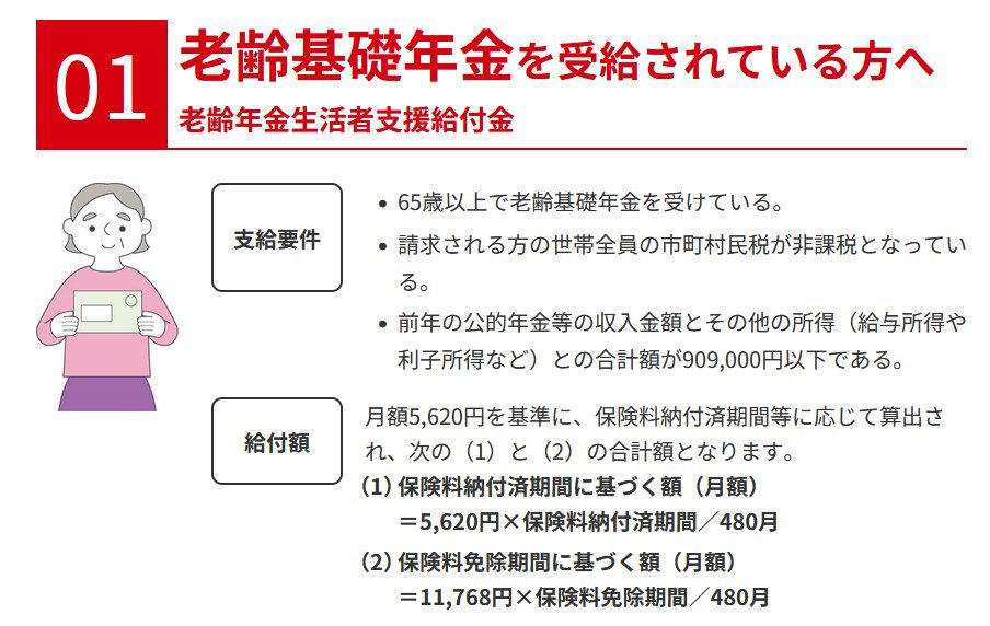 2026年度の老齢基礎年金は満額で月7万608円に。夫婦2人世帯の標準的な年金額は？, 老齢年金生活者支援給付金も改定。基準額は月5620円へ, 障害基礎年金は1級で年額105万9125円に。子の加算額や対象となる障害について, 障害年金生活者支援給付金の支給額, 遺族基礎年金は年額84万7300円に。子の加算額と改定の要点, 遺族年金生活者支援給付金について, 6月上旬に届く「年金額改定通知書」で確認したい3つのポイント