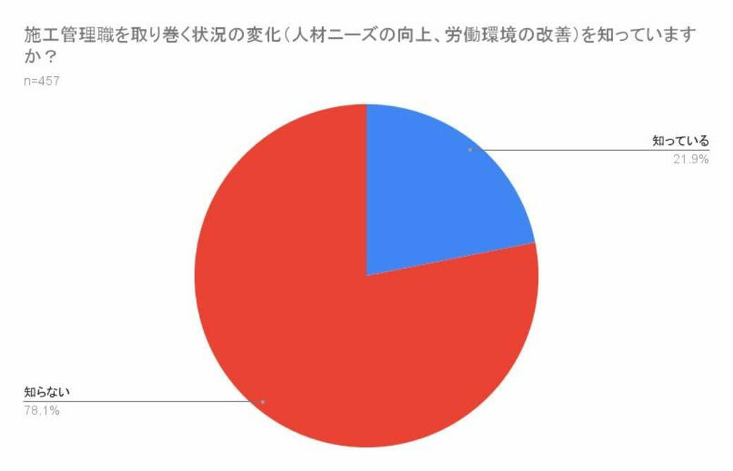「20代で年収500万円」でもZ世代が見向きもしない, なぜ若者はブルーカラーが「完全NG」なのか？, 日本のインフラは崩壊する, 企業と社会に求められる「本質的なアップデート」
