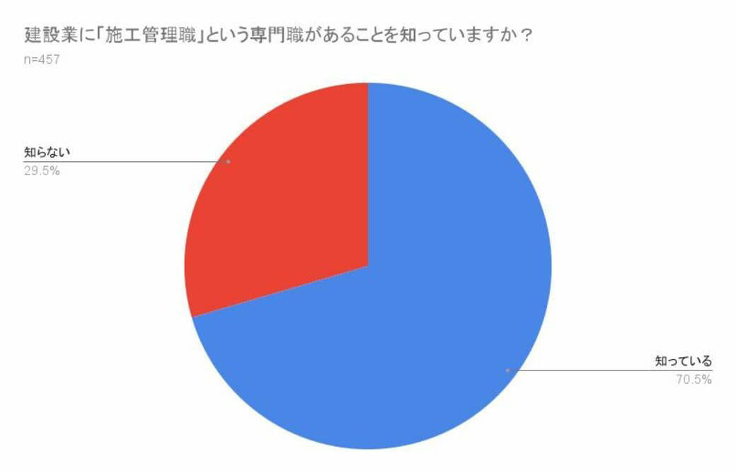「20代で年収500万円」でもZ世代が見向きもしない, なぜ若者はブルーカラーが「完全NG」なのか？, 日本のインフラは崩壊する, 企業と社会に求められる「本質的なアップデート」