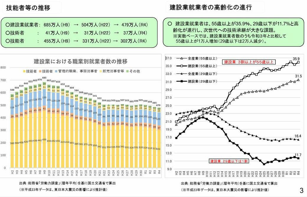 「20代で年収500万円」でもZ世代が見向きもしない, なぜ若者はブルーカラーが「完全NG」なのか？, 日本のインフラは崩壊する, 企業と社会に求められる「本質的なアップデート」