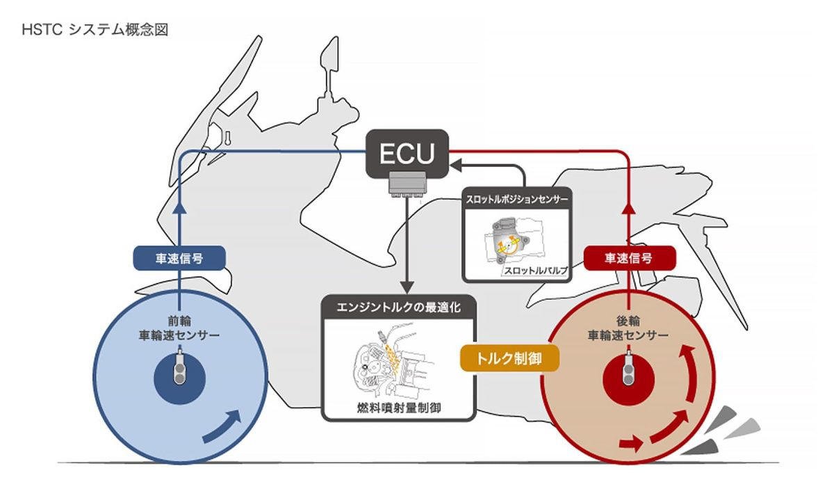 新メーター採用！スマホ連携でさらに便利になったハンドル周り, タフさと洗練さを両立させた独自のアドベンチャーデザイン, 爽快な走りと安心感を生む、充実のエンジン＆足回り, 日常をサポートする便利装備と、選べる3色のカラーリング