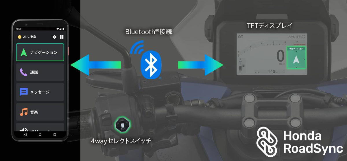 新メーター採用！スマホ連携でさらに便利になったハンドル周り, タフさと洗練さを両立させた独自のアドベンチャーデザイン, 爽快な走りと安心感を生む、充実のエンジン＆足回り, 日常をサポートする便利装備と、選べる3色のカラーリング