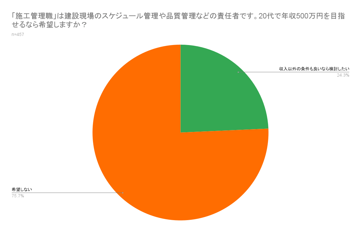 「20代で年収500万円」でもZ世代が見向きもしない, なぜ若者はブルーカラーが「完全NG」なのか？, 日本のインフラは崩壊する, 企業と社会に求められる「本質的なアップデート」
