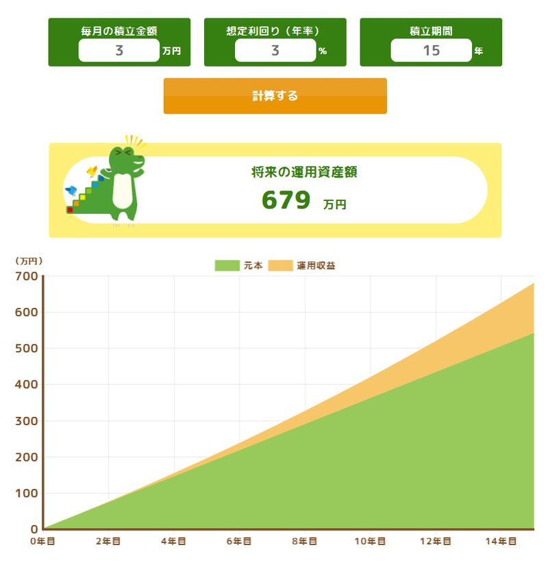 【40歳代～50歳代】「働き盛り世帯」は平均でいくら貯蓄を保有している？, 【40歳代・二人以上世帯】貯蓄額の平均・中央値はいくら？, 【50歳代・二人以上世帯】貯蓄額の平均・中央値はいくら？, 【65歳以上・リタイア後の夫婦世帯】ひと月の生活費はいくら必要？, 65歳以上の夫婦のみの無職世帯の「毎月の収入」は？, 65歳以上の夫婦のみの無職世帯の「毎月の支出」は？, 【50歳代から始める】資産運用の「メリット」と「NISA活用術」, 【シミュレーション】年率3％で運用50歳から65歳「毎月3万円」で積立投資, インフレを意識した資産形成を進めることが重要, NISAのメリットをおさらい, 【新NISA3年目の現実】物価高で家計圧迫も…無理して投資を続ける40歳代・50歳代の実態, 物価高で家計に「ゆとりがない」人が約3割, 【オカネコ調べ】生活防衛資金が不足したまま「無理な積立」をするリスクも, 株価変動によるメンタルストレスと見直しニーズ