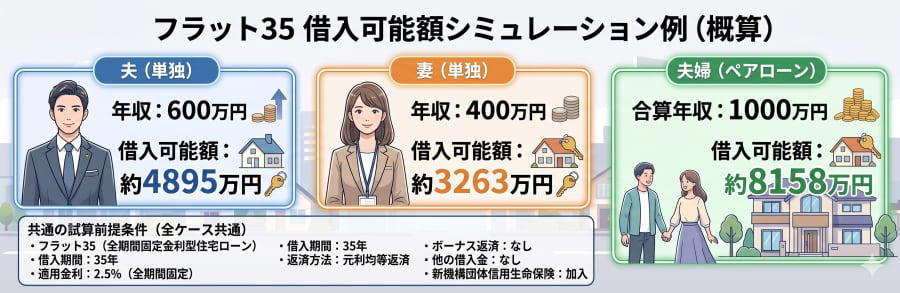 若者が「高値」で買い急ぐ理由, 出産・休職で狂うペアローン, ペアローン離婚の悲惨な末路, 教育費とローン「地獄の二重苦」, 50年ローンが招く「老後破綻」, 「家賃と同額で買える」の罠, 不動産バブル終焉…売れない恐怖