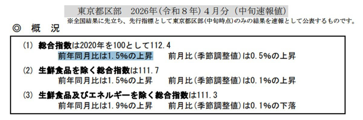 2024年から始まった新NISAの基本, 新NISAの「成長投資枠」について, 新NISAの「つみたて投資枠」とは, 【新NISA】月10万円を15年積み立て、その後15年放置した場合の資産額を試算, ケース1：月10万円を15年間積み立て、その後15年間保有（年利3％と仮定）, ケース2：月3万円を40年間積み立て（年利3％と仮定）, 投資を始める前に把握したい「リスク許容度」の考え方, 新NISAにデメリットはあるのか？注意点を解説