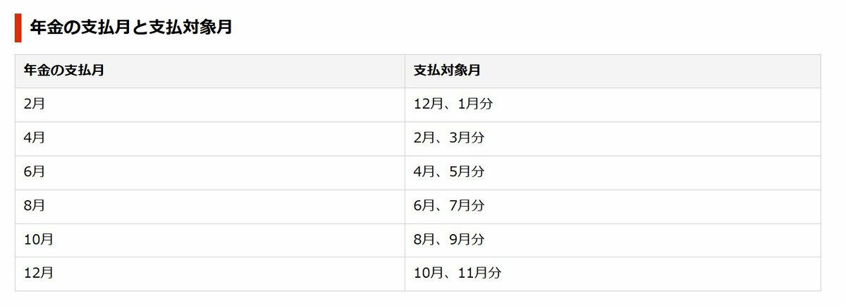 【年金生活者支援給付金】6月15日の支給日《4月分・5月分》が支給される, 2026年の支給スケジュール, 【年金生活者支援給付金】6月15日の支給日から増額！「年金の上乗せ」いくらもらえる？, 2026年度の給付基準額（月額）, 【年金生活者支援給付金】申請方法を3つのケースごとに解説！封筒の色で見分ける, 【ケース1】これから老齢年金を受け取り始める人（緑の封筒）, 【ケース2】すでに年金を受給している人の場合（うす緑の封筒）, 【ケース3】老齢基礎年金を繰上げ受給中の場合（うすだいだい色の封筒）