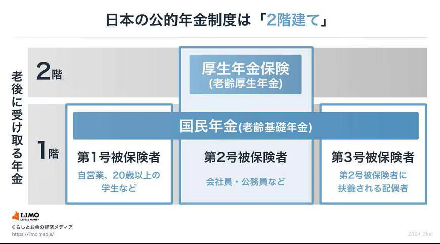 公的年金制度の仕組みをおさらい, 年金請求書はいつ届く？届いたらまず見るべきポイント, 65歳になる前にやっておきたい準備, 年金請求書が届いたらどうする？手続き方法を確認, 初めて年金を請求する場合, 特別支給の老齢厚生年金を受給している方が65歳になる場合, 提出時期と時効にも注意, 電子申請は使える？使えないケースは？, 電子申請を使えるケース, 電子申請を使えないケース