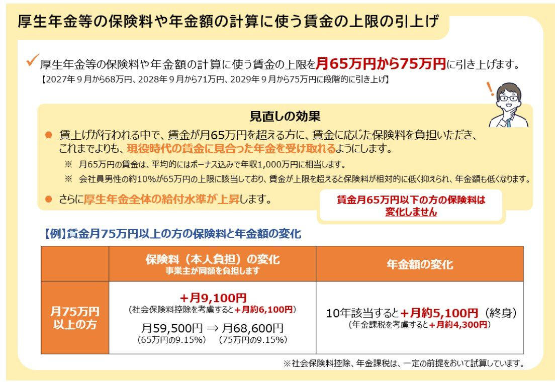 70歳代ふたり以上世帯の貯蓄はいくら？平均値と「中央値」から見えるリアルな懐事情, 【厚生年金】会社員だった人は月額いくらもらっている？平均額と受給分布, 厚生年金《平均年金月額》, 厚生年金《月額階級別受給権者》, 【国民年金】自営業や専業主婦だった人の受給額は？平均額と受給分布, 国民年金《平均年金月額》, 国民年金《月額階級別受給権者》, 【老齢年金エイジ】65歳以上無職夫婦世帯、ふたり暮らしの生活費はひと月いくらかかる？, 【2025年年金改正】「106万円の壁」撤廃や在職老齢年金の見直しなど5つのポイント, 年金制度改正の全体像《主な見直しポイント》