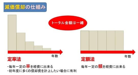 浪費か戦略かの“分かれ目”, 節税には「4年落ち」が最強な理由, 「新車購入」がNGなワケ, リセールバリューの高い車種の選び方, 高級車を“タダ同然”で毎年乗り換える方法, 失敗を防ぐための3つの注意点