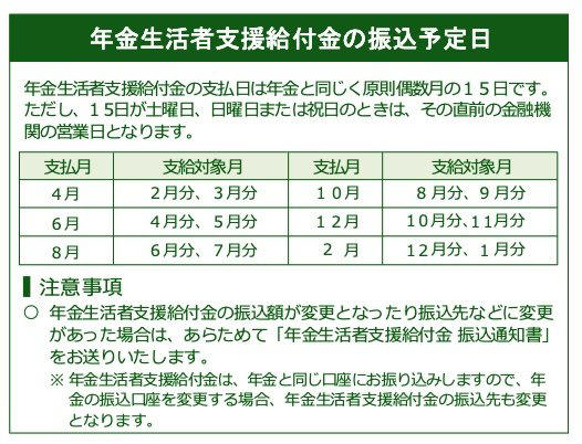 年金生活者支援給付金が必要な背景とは？公的年金の受給額には個人差がある実情, 【2026年度】年金生活者支援給付金の支給額はいくら？4月からの改定内容, 改定後の給付金はいつから支給？反映のタイミングと確認方法, あなたは対象？年金生活者支援給付金の支給要件を確認しよう, 老齢年金生活者支援給付金を受け取るための具体的な条件, 申請は必須！年金生活者支援給付金の手続き方法と注意すべきポイント, すでに年金を受給中の方へ「緑色の封筒」が届いた場合の対応, 給付金の手続きは毎年必要なのか？, 【状況別】年金生活者支援給付金の申請手続きの流れを解説, ケース1：すでに年金を受給している方（うす緑の封筒）, ケース2：これから老齢年金の受給を開始する方（緑の封筒）, ケース3：老齢基礎年金を繰上げ受給中の方（うすだいだい色の封筒）, まとめ：年金額の個人差を理解し、給付金制度の活用と手続きの確認を