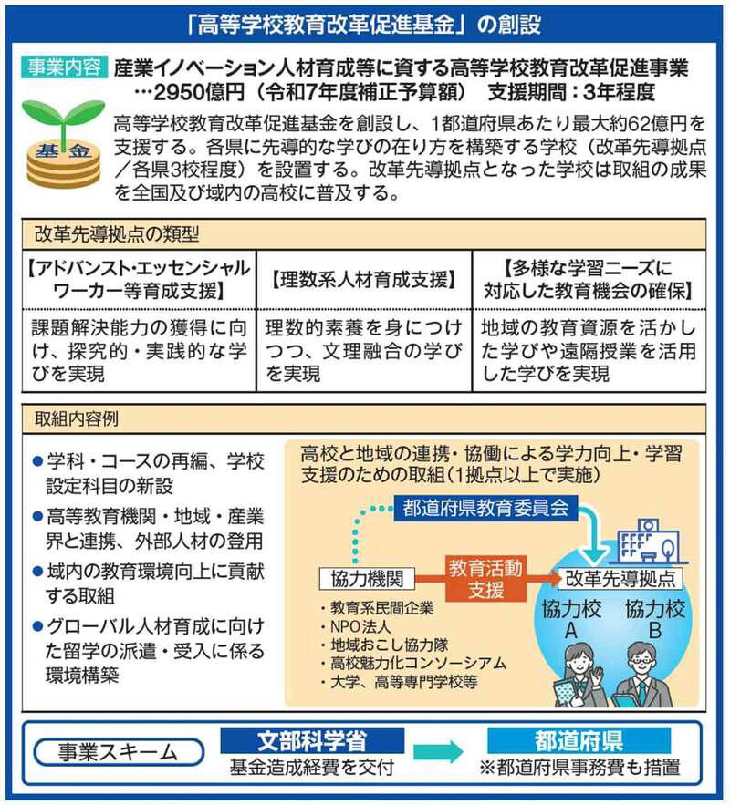特色づくり、魅力化で突き進んで大丈夫か？, 教職員の負担増には冷淡な文科省, 子どもも忙しい…7時間目や土曜授業は必要か？, いっそう強まる「やりすぎ教育」, 副作用を防ぐ手立ても進めるべきでは？