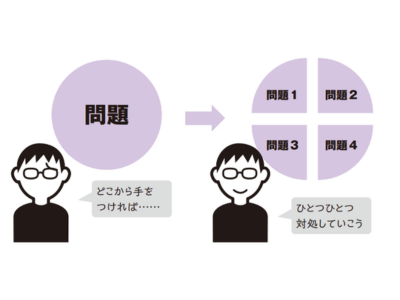 「八卦」という考え方で状況は簡潔に見通せる, 状況を俯瞰する視点が得られる, 八卦は見取り図のようなもの, 物事の輪郭がはっきりしてくる