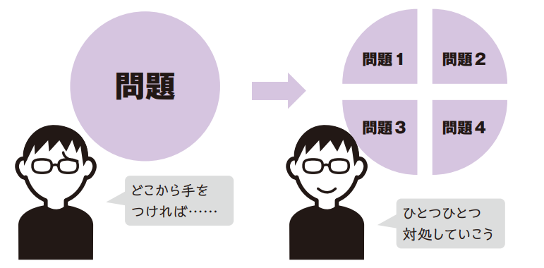 「八卦」という考え方で状況は簡潔に見通せる, 状況を俯瞰する視点が得られる, 八卦は見取り図のようなもの, 物事の輪郭がはっきりしてくる