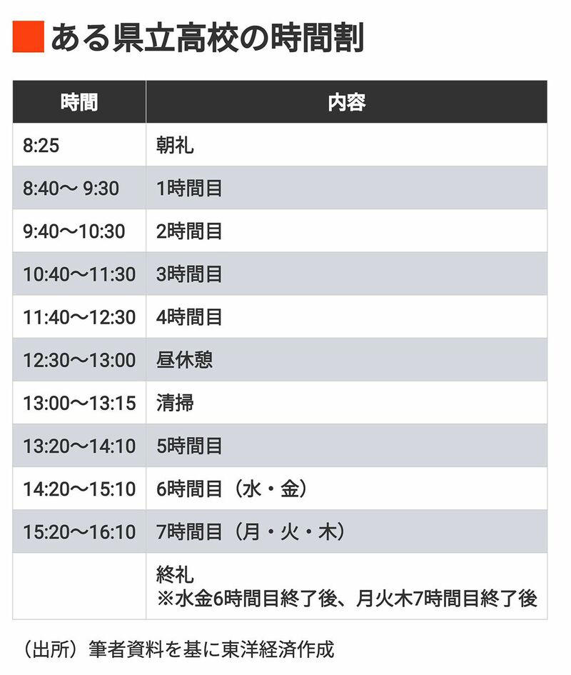 特色づくり、魅力化で突き進んで大丈夫か？, 教職員の負担増には冷淡な文科省, 子どもも忙しい…7時間目や土曜授業は必要か？, いっそう強まる「やりすぎ教育」, 副作用を防ぐ手立ても進めるべきでは？