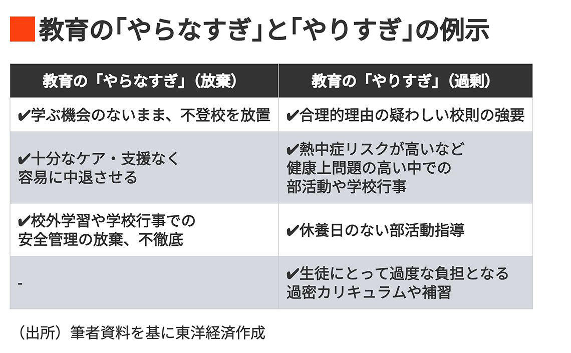 特色づくり、魅力化で突き進んで大丈夫か？, 教職員の負担増には冷淡な文科省, 子どもも忙しい…7時間目や土曜授業は必要か？, いっそう強まる「やりすぎ教育」, 副作用を防ぐ手立ても進めるべきでは？