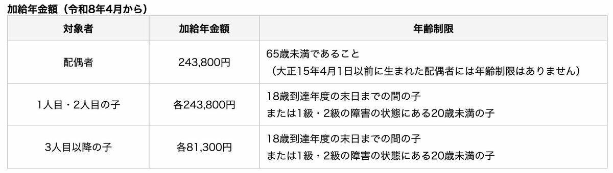 申請が必要な「シニア向け公的給付」に注意, 老齢年金に「上乗せされる可能性がある制度」, 老齢年金生活者支援給付金, 働くシニアが知っておきたい「雇用保険の給付制度」, 65歳未満がもらえる「再就職手当」, 60歳以上65歳未満が対象「高年齢雇用継続給付」, 65歳以上が対象「高年齢求職者給付金」, 2025年年金制度改正:在職老齢年金の基準額はどう変わった?, 在職老齢年金制度とは?, 【ここが変わった】年金がカットされる基準額が「月65万円」へ拡大, 老後の家計を支える「申請型給付」と制度改正を確認しておこう