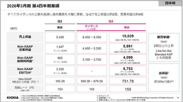 はじめに──祝祭ムードへの違和感, 第1章　キオクシアの「過去最高益」の中身──平均販売価格（ASP）急騰による“棚ぼた”益, 第2章　NAND市場でのキオクシア──サムスン・SKハイニックスに大きく見劣り、YMTCに迫られる, 第3章　DRAMを持たない致命的ハンディキャップ, 第4章　【本題】中東情勢悪化が突きつける「工場停止」リスク, 第5章　キオクシアは今、何をすべきか──浮かれている時間はない, 第6章　結語──キオクシアは「日本4位」の重みを自覚しているか