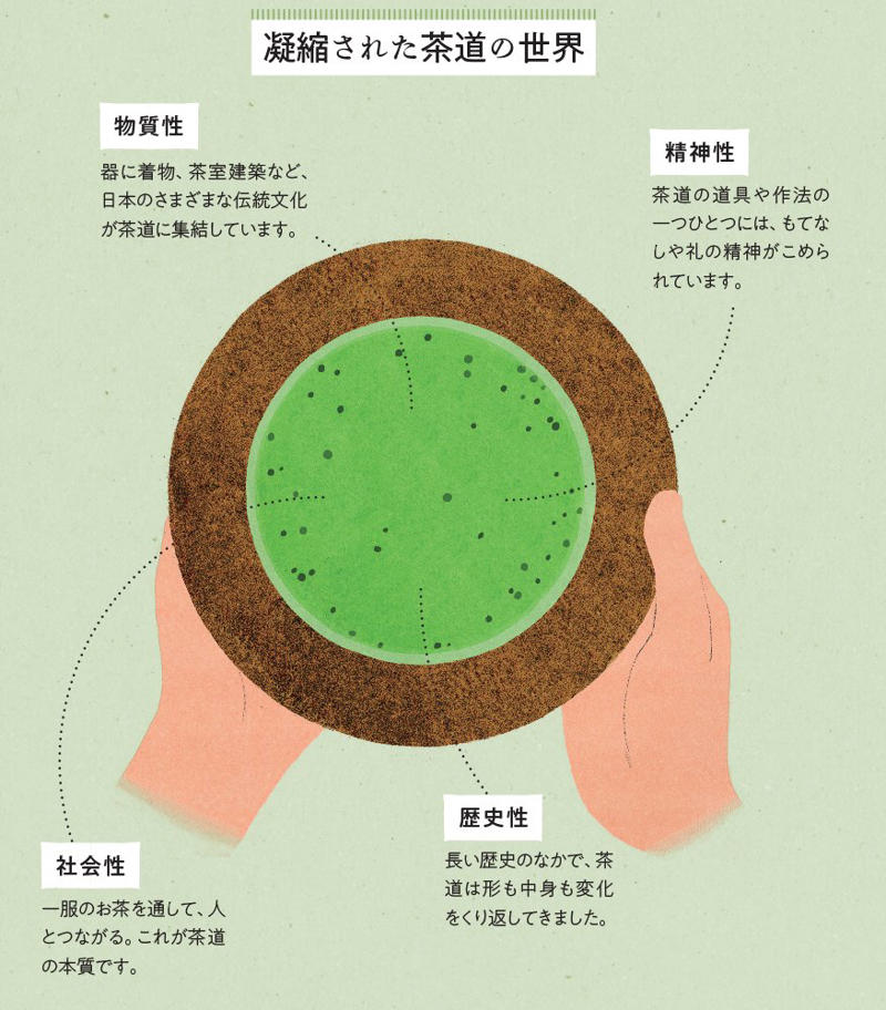 ■茶道を知る質問 その1, ■　道具との出会いは茶道の醍醐味, ■「茶道」と「茶の湯」のちがい, ■茶道を知る質問 その2, ■茶道が長年続いたのはなぜ？