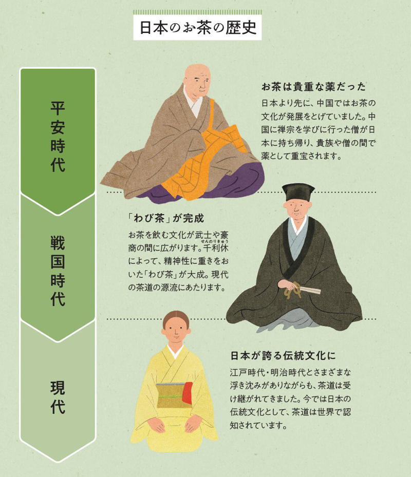■茶道を知る質問 その1, ■　道具との出会いは茶道の醍醐味, ■「茶道」と「茶の湯」のちがい, ■茶道を知る質問 その2, ■茶道が長年続いたのはなぜ？