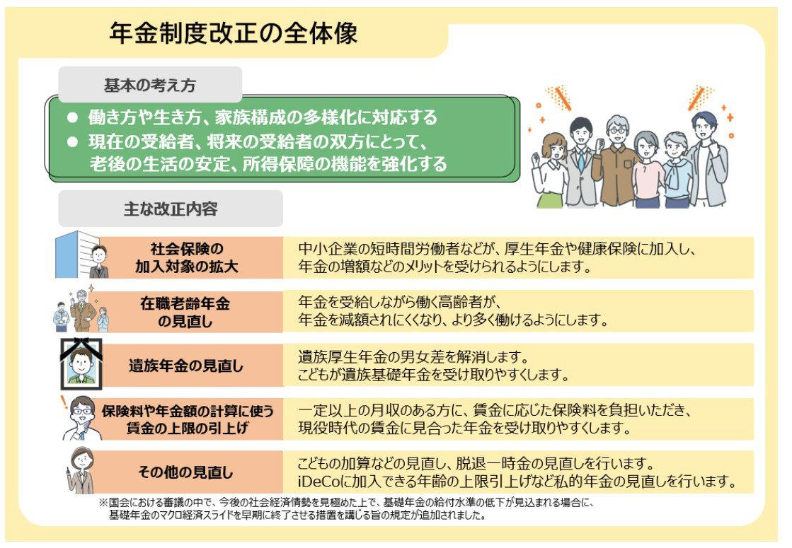 【年金の基本】「国民年金」と「厚生年金」はどう違う？2階建て構造を解説, 【2026年度】年金額はいくら？6月支給分から改定後の金額に, 厚生年金を「ひと月15万円以上」受け取る人の割合は？受給額ごとの人数分布をグラフで見る, 厚生年金の「受給額ごとの受給権者数」を見る, シニアの生活意識「年金だけでは暮らせない」が多数派？単身世帯の厳しい実情, 「年金でさほど不自由なく暮らせる」と感じる人は少数派, 単身世帯では「日常生活費もまかなうのが難しい」との声が多い, ゆとりがない最大の理由は「物価上昇」, 【年金制度改正のポイント】働き方の多様化に対応する変更点とは, 年金制度の「主な改正内容」をチェック, まとめ：年金だけに頼らない老後設計の重要性