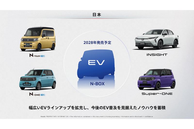 ハイブリッドの次世代モデルを29年度までに15車種投入, 次世代HEVへの資源シフト, 日本や重要地域での展開, 開発効率化と原価の低減, EV戦略と財務・二輪事業