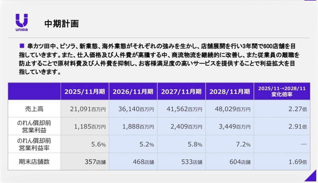 実際に食べてみた。55円の「解像度」, 従業員の声かけも注文のきっかけに, 「値上げの時代」に、串カツ田中が選んだ逆張り, なぜ55円で利益が出る？六層の「仕掛け」を読み解く, 「また来たい」を作る、「惜しかった」という感覚, 五つの仕掛けは一本の線でつながっている, 「流行っている気がする」を数字が証明する, 次の一手。55円の串は「居酒屋の未来」を定義するか