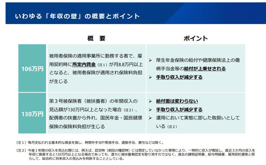 日本の公的年金は2階建て！「国民年金」と「厚生年金」の仕組みとは, 公的年金の基本構造について, 【2026年度】年金額は増額へ！国民年金は+1.9％、厚生年金は+2.0％に, 厚生年金の受給額、月15万円を超える人はどのくらい？分布データを解説, 【データで見る】厚生年金受給権者数｜受給額別の分布, 「年収106万円の壁」がなくなる？2025年成立の年金制度改正法を解説, パート・アルバイトに関わる「106万円の壁」の基本, 改正のポイント：社会保険の加入対象が拡大へ, まとめ：自分の年金見込額を把握し、早めの対策を
