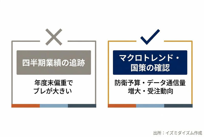 TOPIXを大きくアウトパフォームしたNECの株価動向, 【NEC】利益が「4割増」を続ける驚異の決算ハイライト, 市場はどう見るか？「減収増益」の今期予想, 成長の主役交代：ITサービスから「社会インフラ」へ, 投資家必見！NEC株の正しい追い方