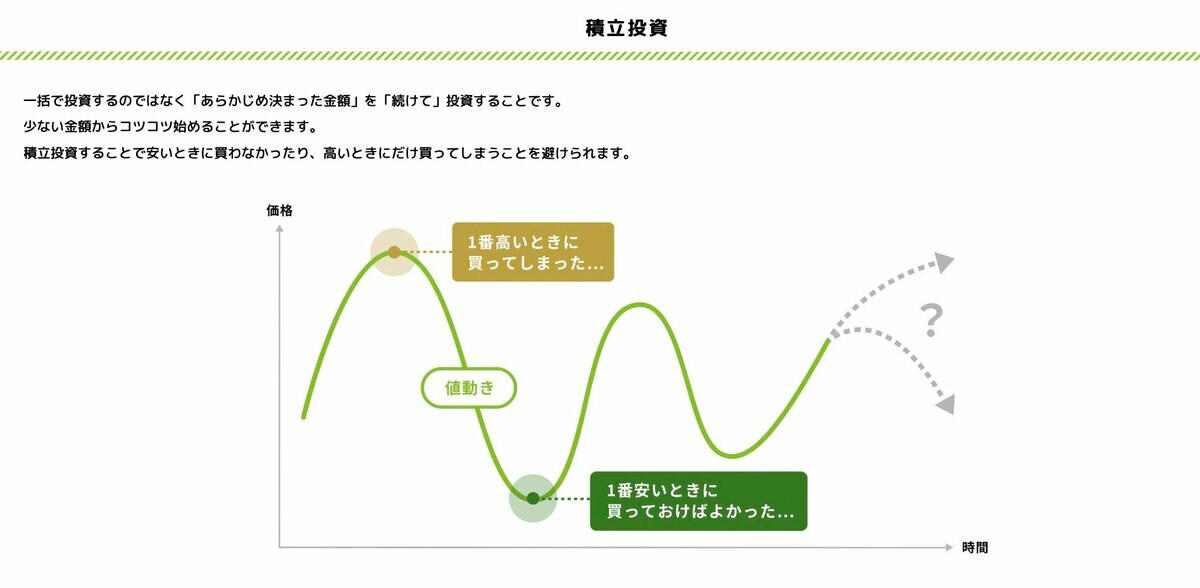 投資シミュレーション, 5年間だけ全力投資, 20年間少額積立, 大差がついた要因, 「10万5年」だけが正解なのか？, それぞれのメリットデメリット, 「安全性」を重視するなら長期間の定額積立, 「リターン」を狙うなら短期集中も