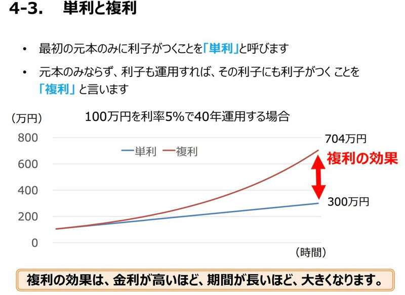 投資シミュレーション, 5年間だけ全力投資, 20年間少額積立, 大差がついた要因, 「10万5年」だけが正解なのか？, それぞれのメリットデメリット, 「安全性」を重視するなら長期間の定額積立, 「リターン」を狙うなら短期集中も