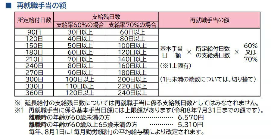 長く続く老後を支える「働き方」と年金の関係, 働くシニアを後押しする雇用保険の3つの給付制度。収入源をカバー, その1：65歳未満がもらえる「再就職手当」, その2：60歳以上65歳未満が対象「高年齢雇用継続給付」, その3：65歳以上が対象「高年齢求職者給付金」, 要件を満たす場合に「年金に上乗せされる2つの給付」, 所得が一定基準以下の年金受給者を支える「年金生活者支援給付金」, 申請しなければ使えない支援制度。介護と医療・生活支援を正しく活用する, 介護保険で利用できる給付, 医療・介護費の負担を軽減する制度, 地域ごとに異なる支援制度, 2025年の年金制度改正で何が変わる？106万円の壁撤廃の行方