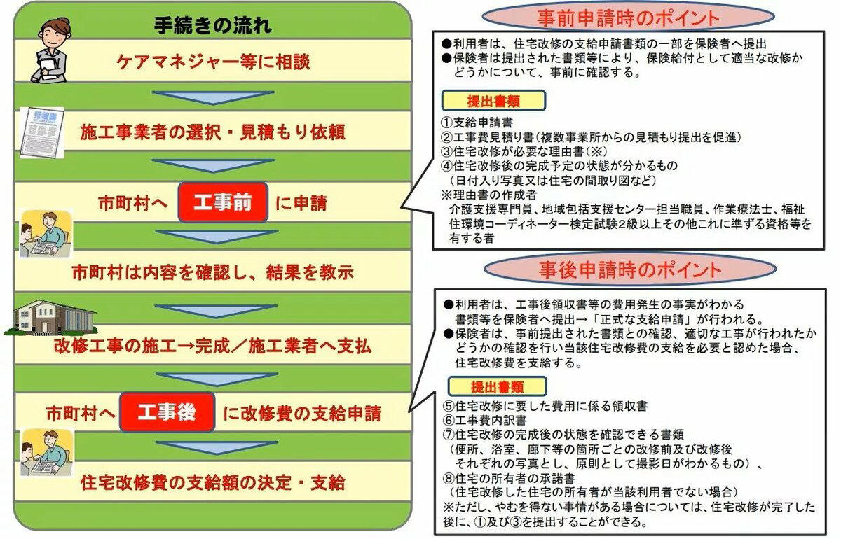 長く続く老後を支える「働き方」と年金の関係, 働くシニアを後押しする雇用保険の3つの給付制度。収入源をカバー, その1：65歳未満がもらえる「再就職手当」, その2：60歳以上65歳未満が対象「高年齢雇用継続給付」, その3：65歳以上が対象「高年齢求職者給付金」, 要件を満たす場合に「年金に上乗せされる2つの給付」, 所得が一定基準以下の年金受給者を支える「年金生活者支援給付金」, 申請しなければ使えない支援制度。介護と医療・生活支援を正しく活用する, 介護保険で利用できる給付, 医療・介護費の負担を軽減する制度, 地域ごとに異なる支援制度, 2025年の年金制度改正で何が変わる？106万円の壁撤廃の行方