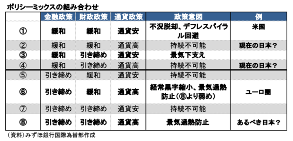 関係良好が確認された日米財務相会談, 日米通貨協調は本物と考えるべき, 日米実質長期金利差は円高を示唆, ポリシーミックス的に日本の経済政策は持続不可能, 年内2～3回の利上げも不思議ではない