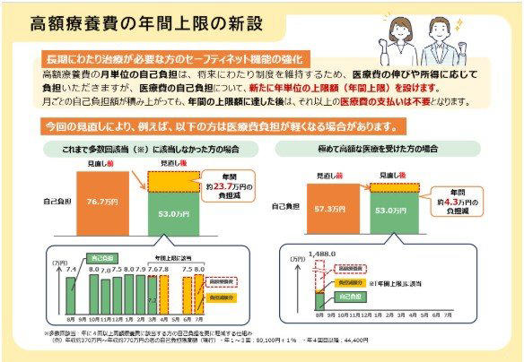 【高額療養費制度】医療費で「高額な支払い」が必要なときに支えてくれる公的医療保険, 【高額療養費制度】2026年8月から段階的に改正！「月額上限の引上げ」の背景とは, 3つの改正ポイント「70歳未満の自己負担」どう変わる？, 【高額療養費制度】新ルール「年間上限額」長期療養の家計負担を軽減！, 長期療養者を守る！「年間上限額」の仕組み, 【高額療養費制度】変化を正しく知り、将来の安心を「自分事」として捉えよう