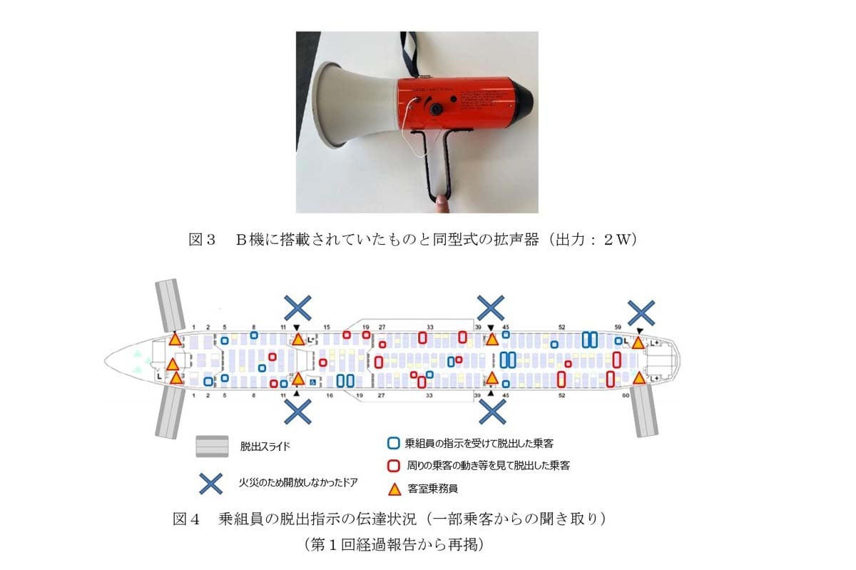 全員生還の裏に潜む機材の不備, 露呈した機内拡声器の性能不足, 限界を突破した肉声による誘導, 安全を数字で管理する検証の継続