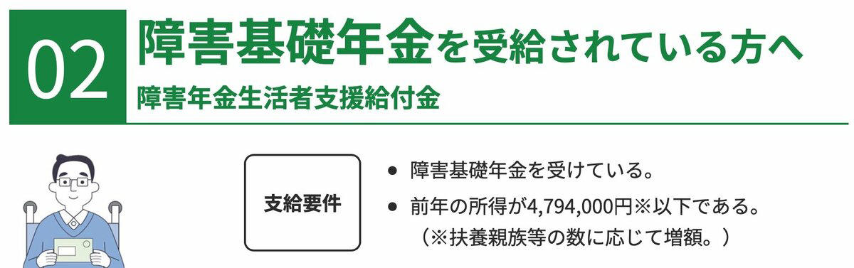 年に約6万円が支給される「年金生活者支援給付金」とは？, 【6月支給分から増額】給付基準額はいくら？, なぜ「4月」ではなく「6月」から増額？, 「年金生活者支援給付金」はどんな人が受け取れる？, 「老齢年金生活者支援給付金」の支給要件をチェック, 「障害年金生活者支援給付金」の支給要件をチェック, 「遺族年金生活者支援給付金」の支給要件をチェック, 【注意】給付金が支給されないケースもある？, 「年金生活者支援給付金」をもらうには申請が必要！請求方法を確認, ケース1：「すでに年金を受け取っている人」の場合の申請方法, ケース2：「これから年金を請求する人」の場合の申請方法, 年金生活者支援給付金の支給対象の方は「申請」を忘れずに行おう