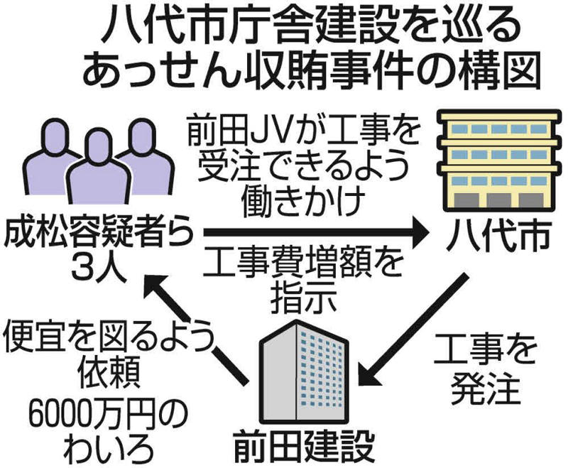 ◆人口は減っているのに、新庁舎の延べ床面積は倍増, ◆スーツケースで現金6000万円を運び…, ◆「天の声」との証言に自民市議団は「でっち上げ」と反発, ◆建設費用には国民のお金も投入されている